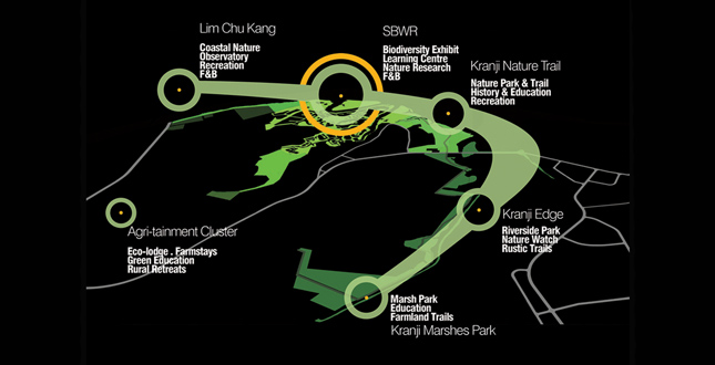 The Sungei Buloh Wetland Reserve Master Plan