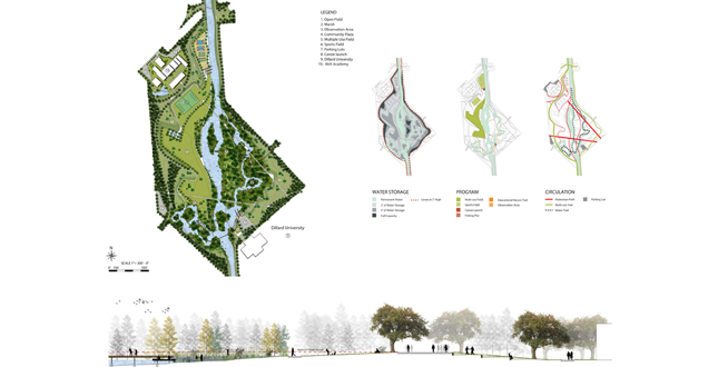 Canals as Greenways