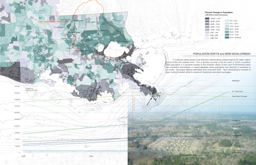 Patterns of Human Settlement and Material Flow in Louisiana’s Coastal Landscape