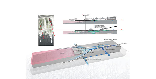 The Horizontal Dike