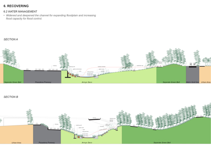 Re-transforming Landscape at the Arroyo Seco Confluence