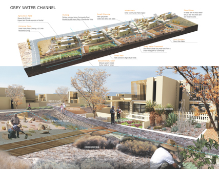 Paths of Life- Rethink the Relationship Between Different Agriculture Landscapes and Community Life