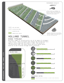 GROUNDWORK: Primary Productivity in the Hudson River Estuary