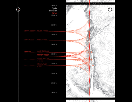 Migrating Beyond Boundaries