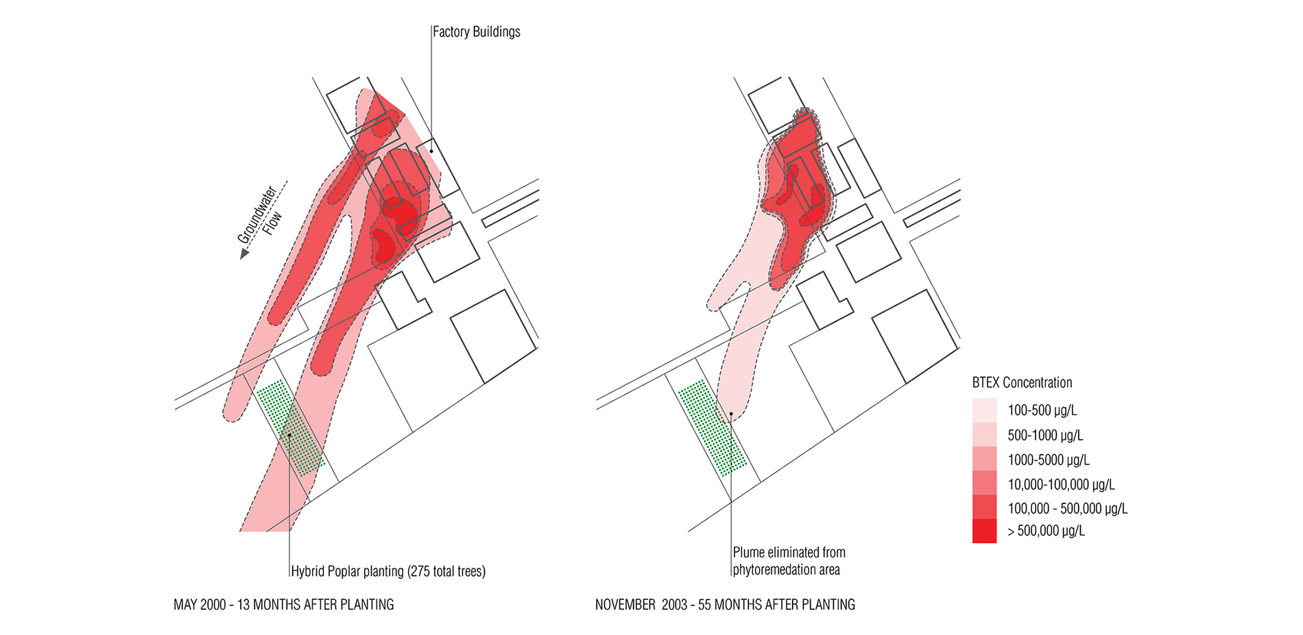 Case Study Site Diagram Example