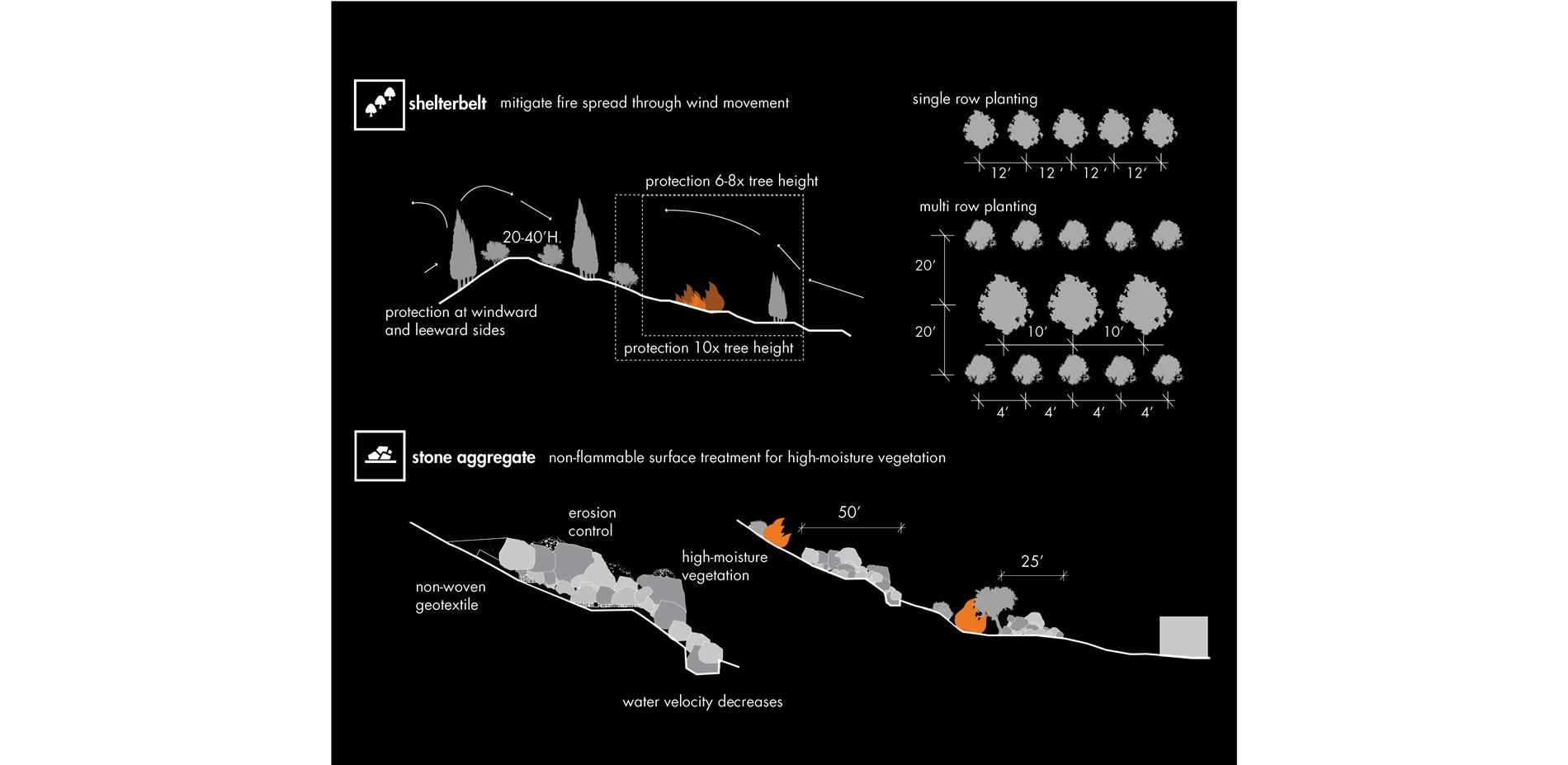 pyro-diversion-planning-for-fire-in-the-san-gabriel-valley-2018-asla