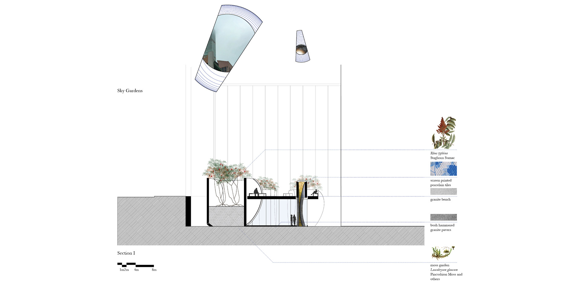 Cross section and corresponding sky garden views…