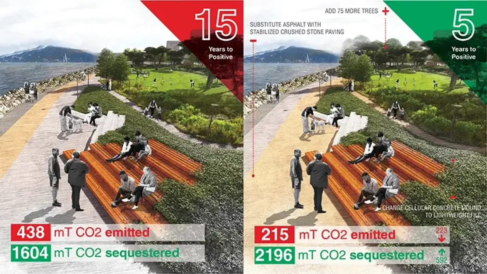 Climate Positive Design