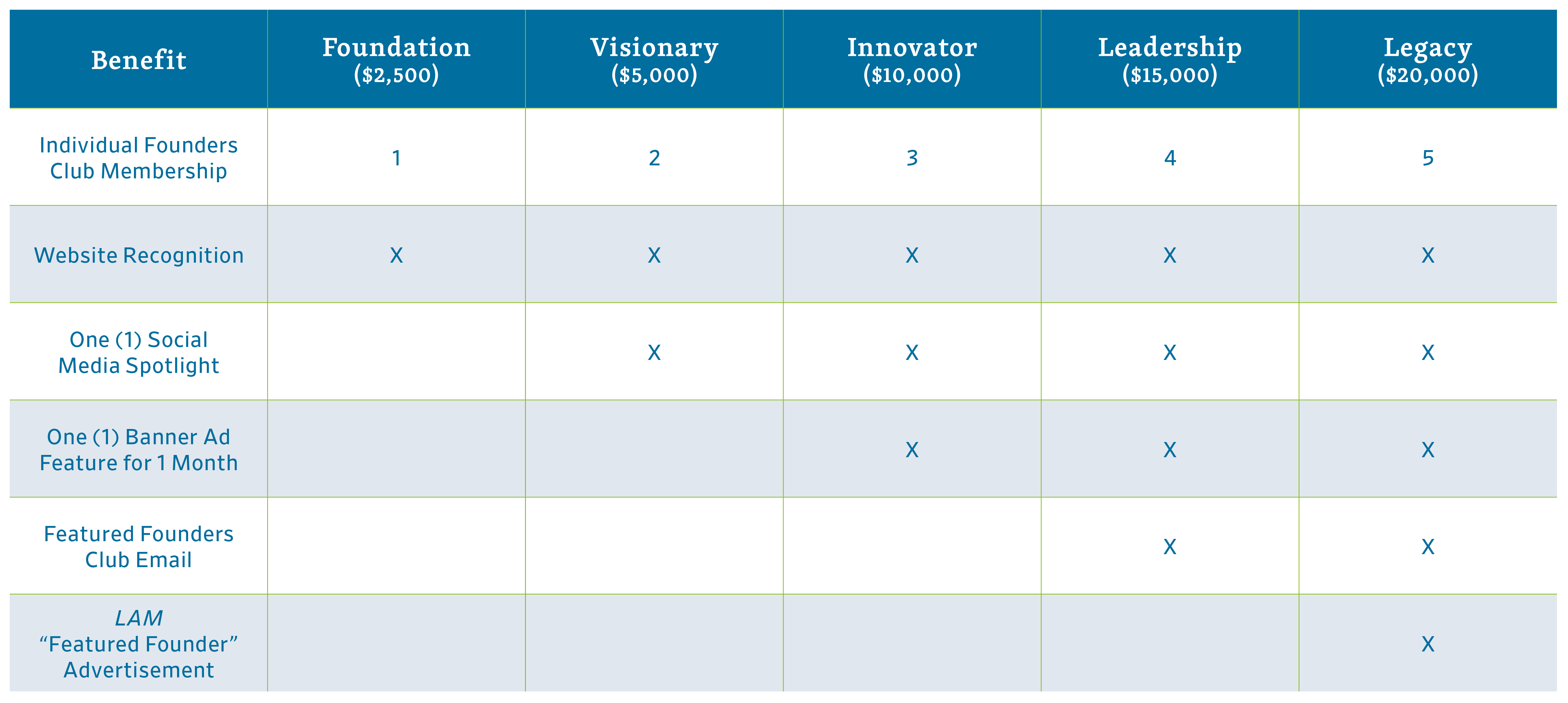 Corporate Giving Matrix_2026_R3 Corporate Giving Matrix_2026_R3