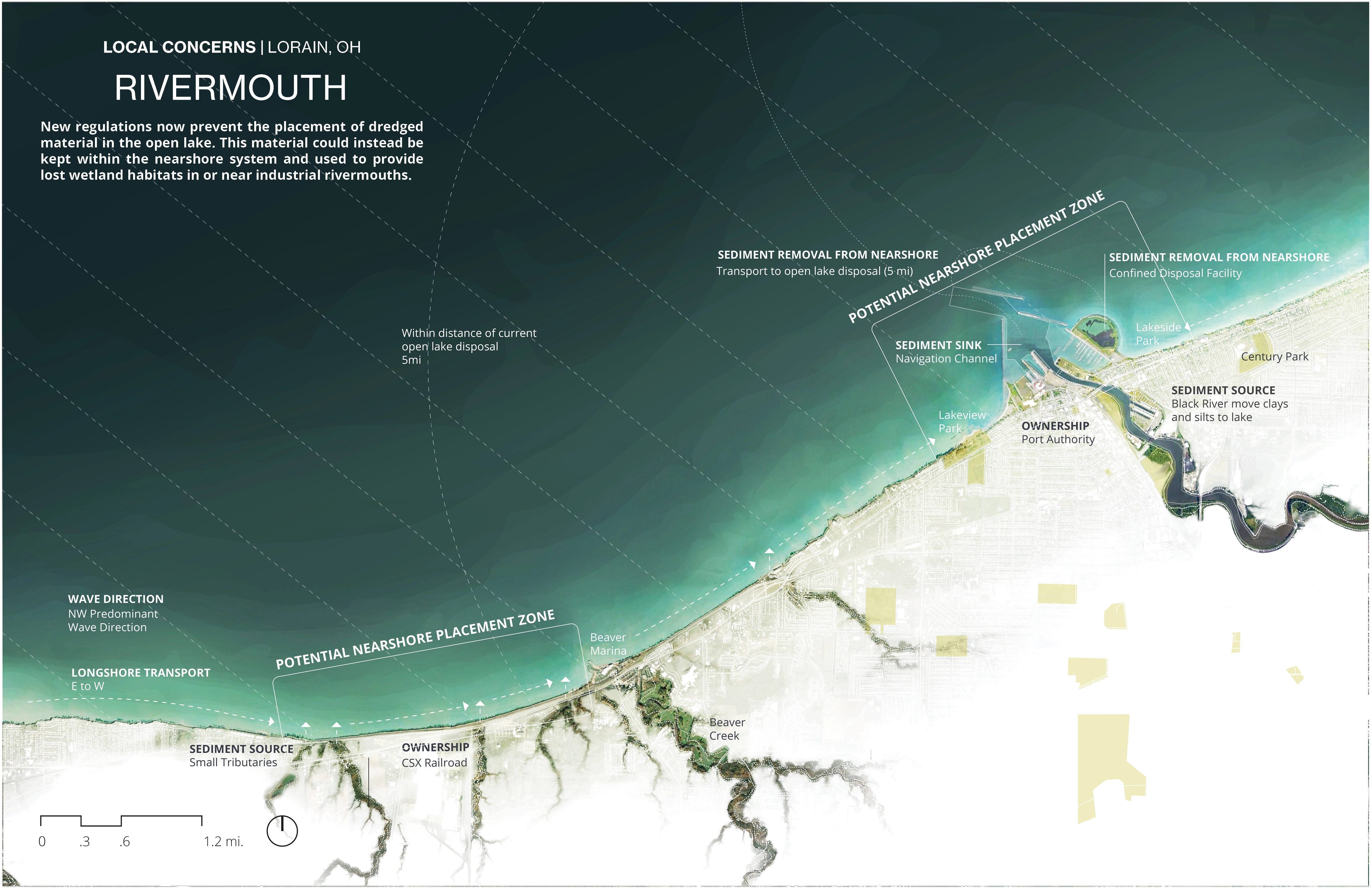 Industrial Rivermouth: Local Conditions