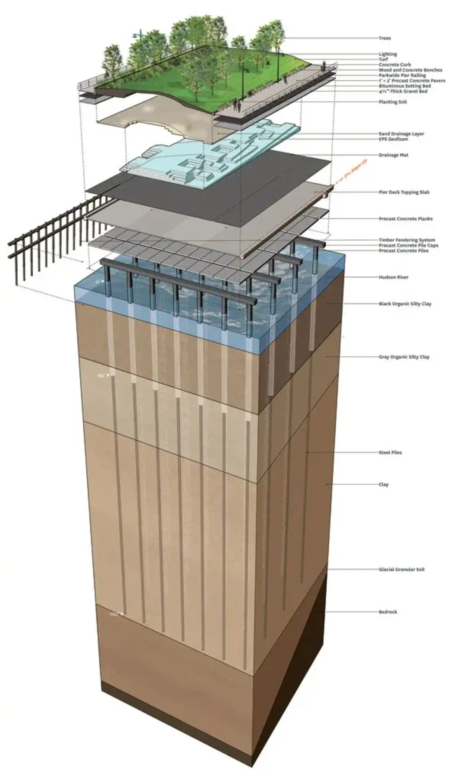 Image credit: Michael Van Valkenburgh Associates