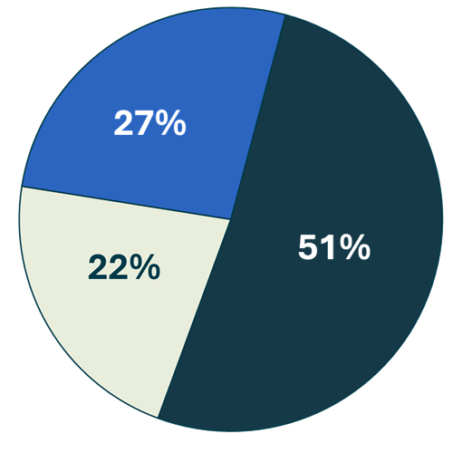 PulsePoll_immigration-dev-rev