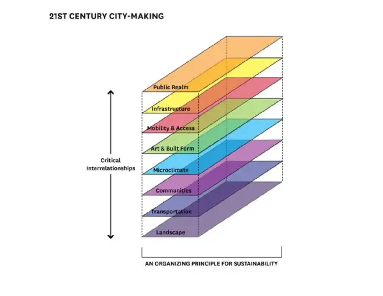 Image credit: Michael Van Valkenburgh Associates