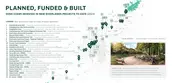 Planned, Funded & Built