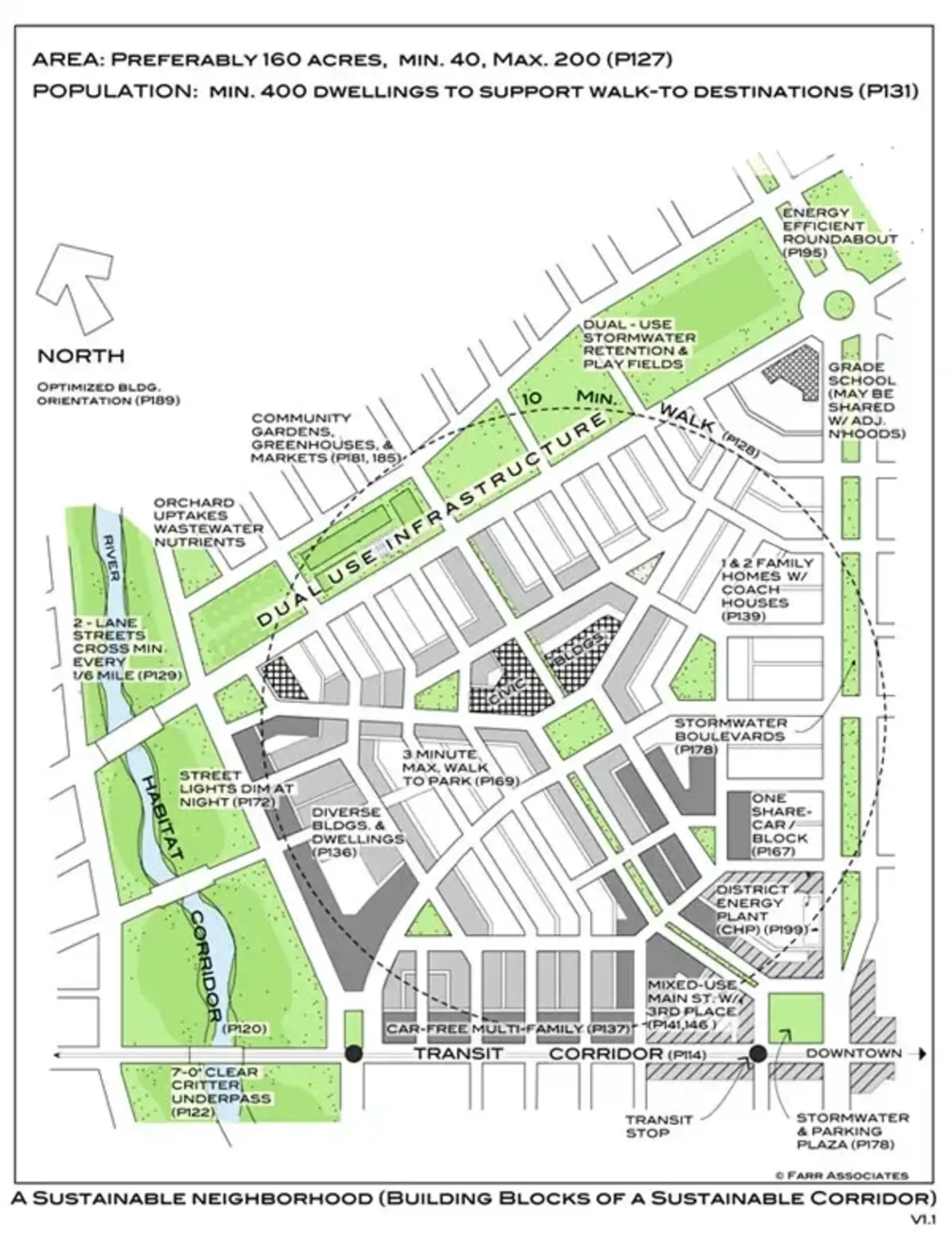 The neighborhood model is the only alternative to sprawl that has been fully tested over time. Credit: Duany Plater-Zyberk & Company